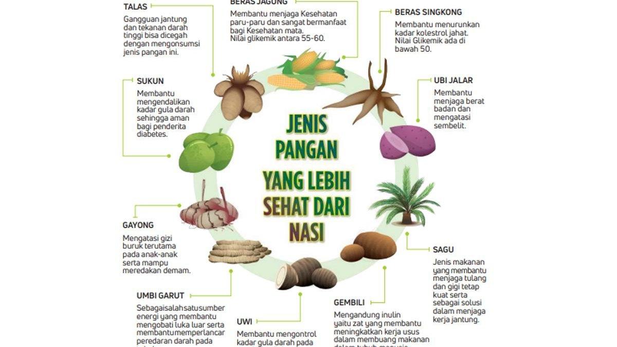 Gambar 1.3 Jenis-Jenis Makanan Pokok di Indonesia (1)