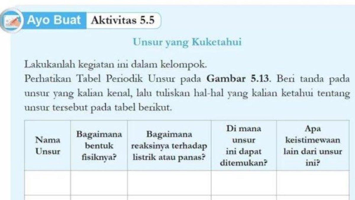 Gambar 5.13 Tabel Periodik Unsur (Net)