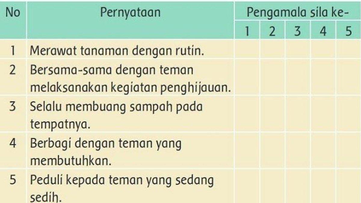 Asah Kemampuan Siswa Kelas 3: Kumpulan Soal Tema 8