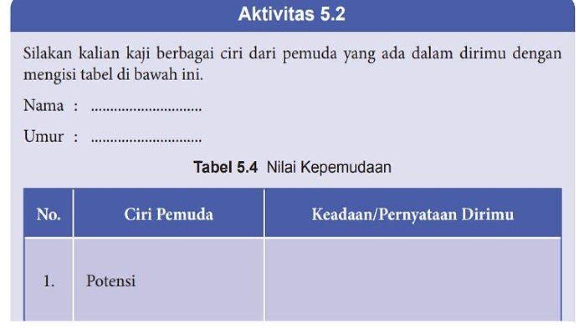 Gambar Kunci Jawaban PPKN Kelas 8 Halaman 117 dan 118 f