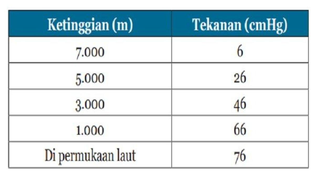 Gambar Tabel Kunci Jawaban IPA Kelas 8 Semester 2 Halaman 39, 40, 41