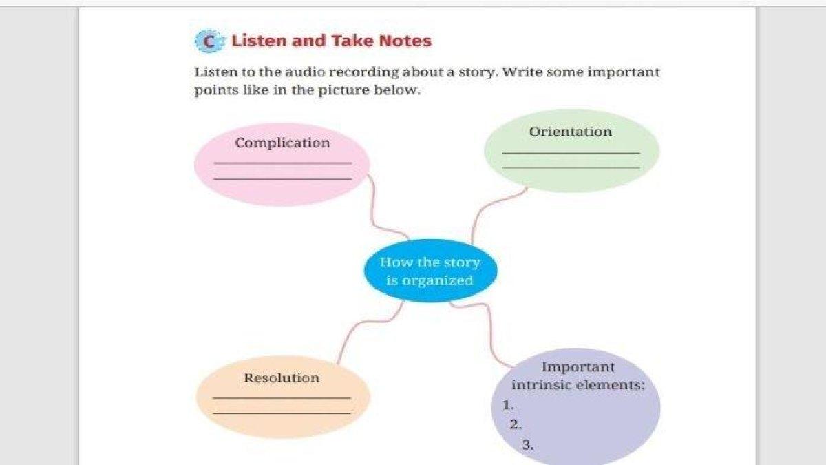 Gambar soal Bahasa Inggris kelas 10 bab 6 halaman 133