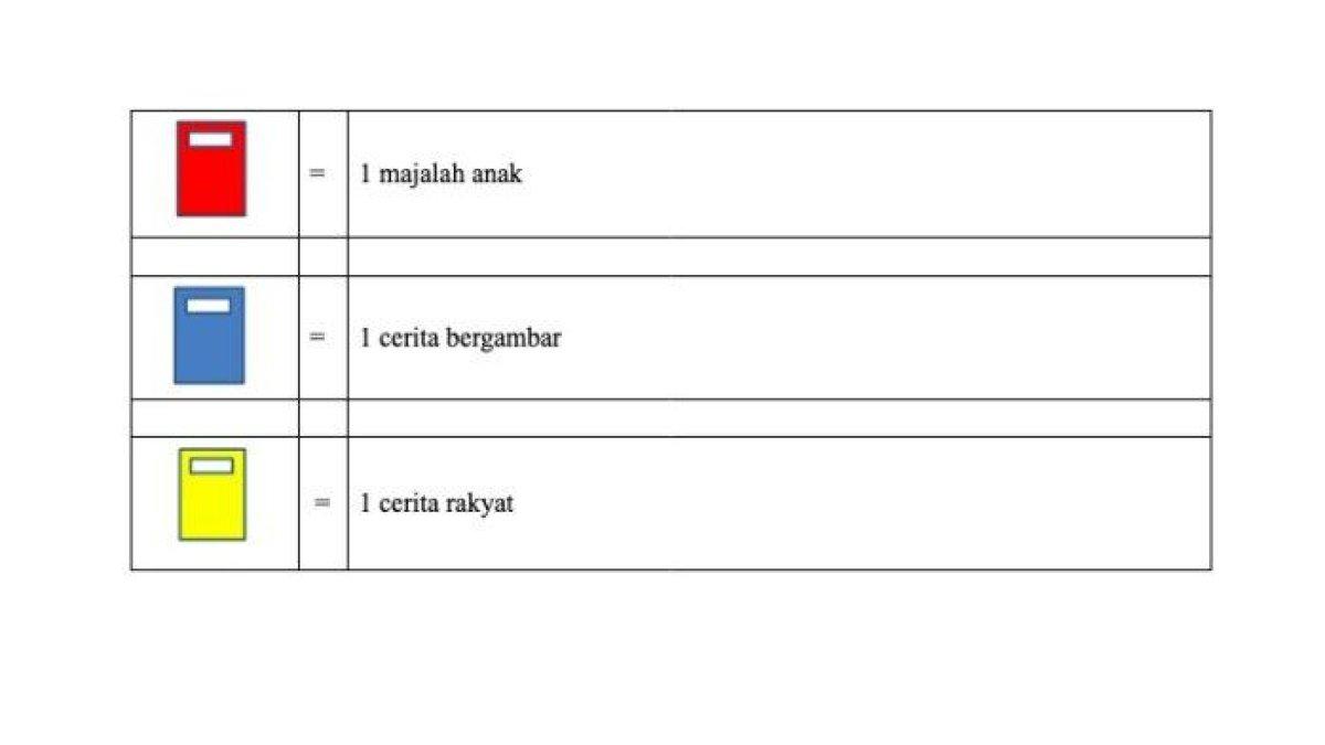 Gambar warna buku - (Kemdikbud.go.id)