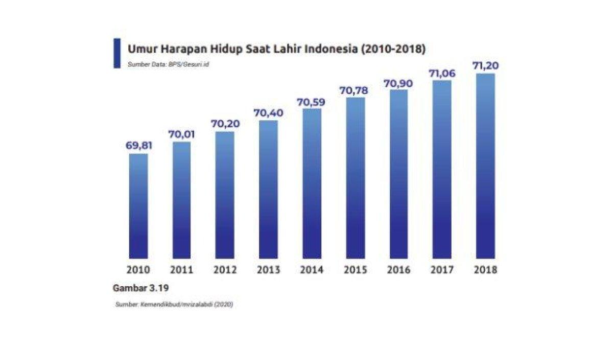 Grafik soal nomor 4