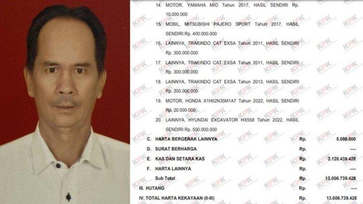 HARTA BUPATI TERPILIH - Kekayaan Gregorius Herkulanus Bala, bupati terpilih Kabupaten Sintang, Kalimantan Barat.