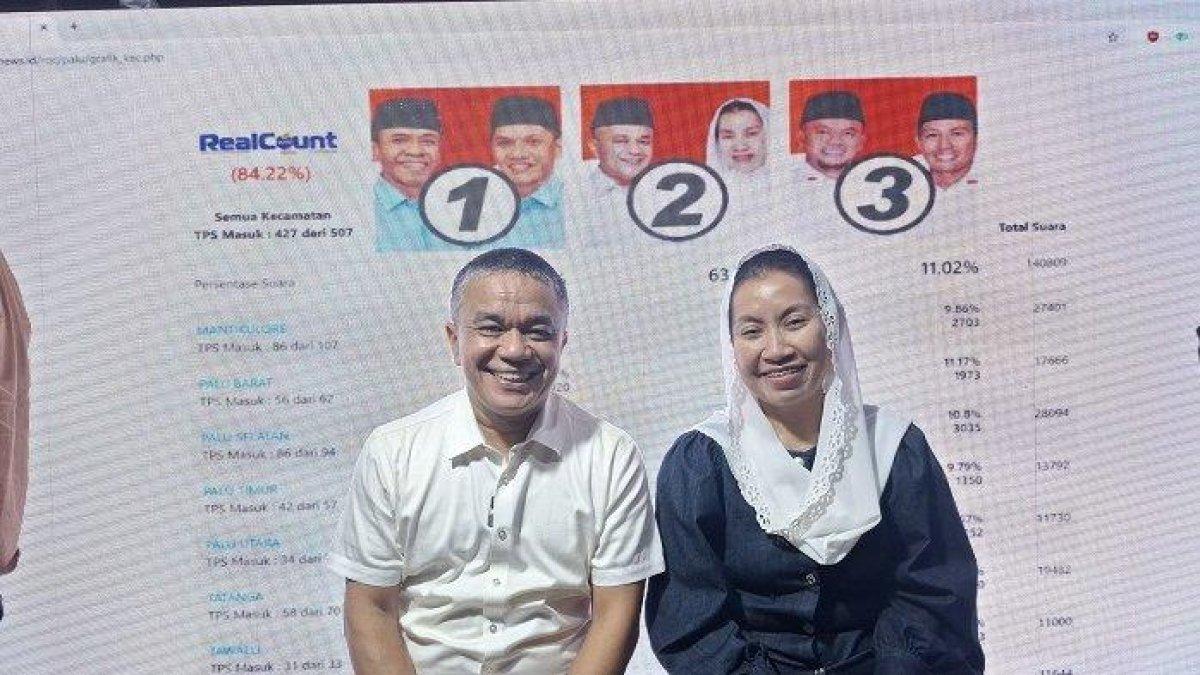 Pasangan calon Wali Kota dan Wakil Wali Kota Palu nomor urut 02, Hadianto Rasyid - Imelda Liliana Muhidin, unggul dalam hasil perhitungan versi quick count Pilkada 2024.