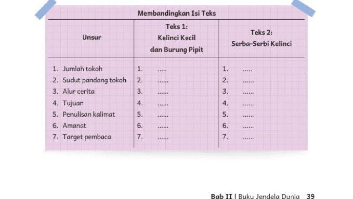 Halaman 39 Bab 2 Kelas 5 SD Kurikulum Merdeka.