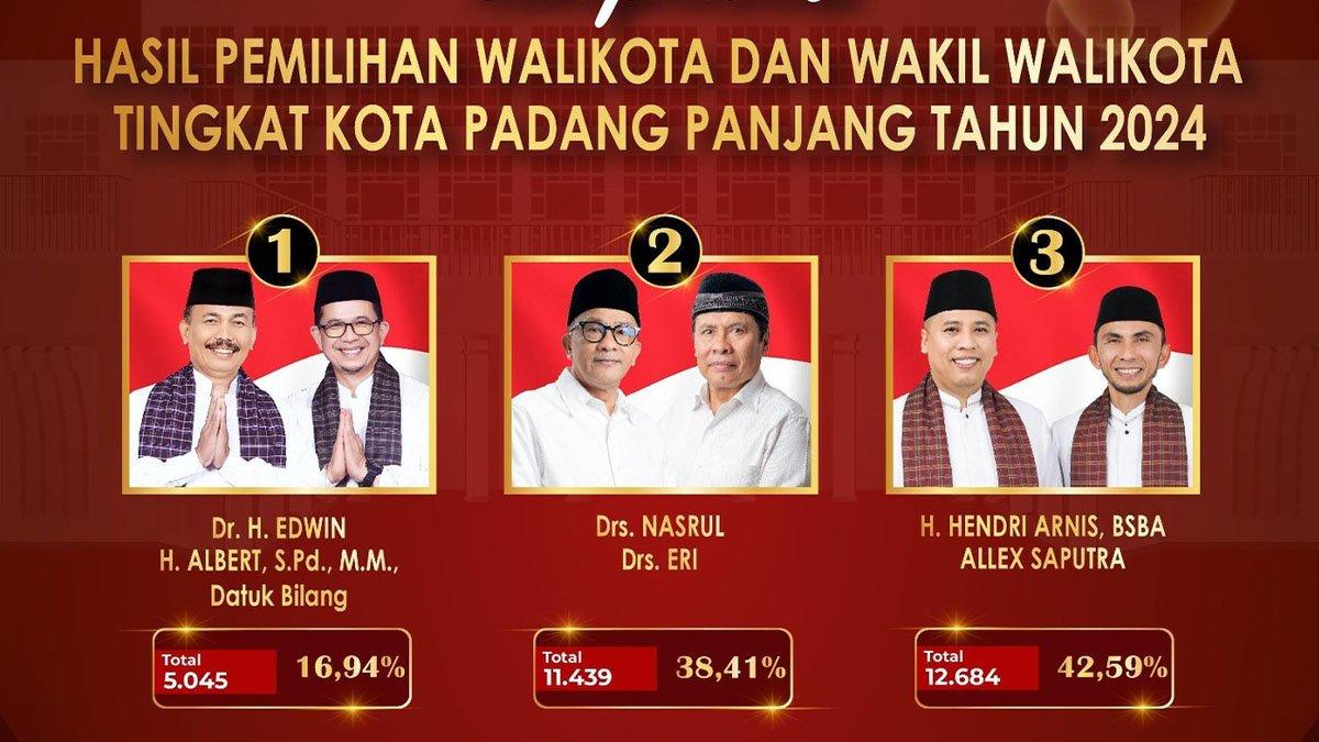 Hasil Pilkada Padang Panjang 2024