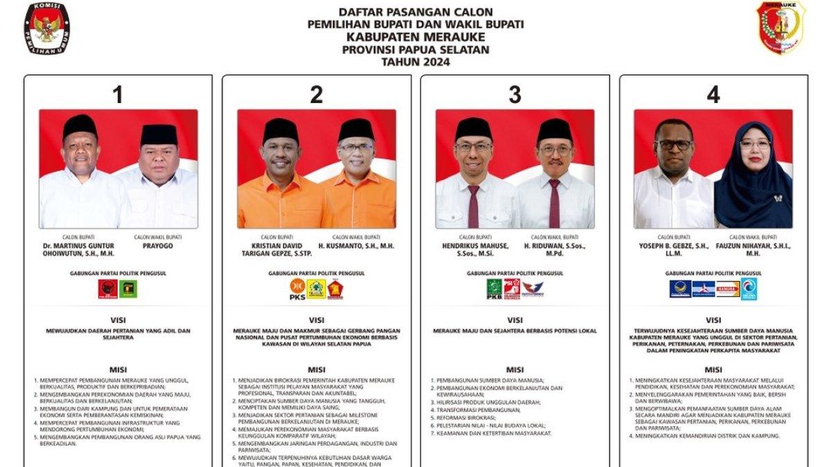Hasil Real Count Pilkada Merauke 2024.