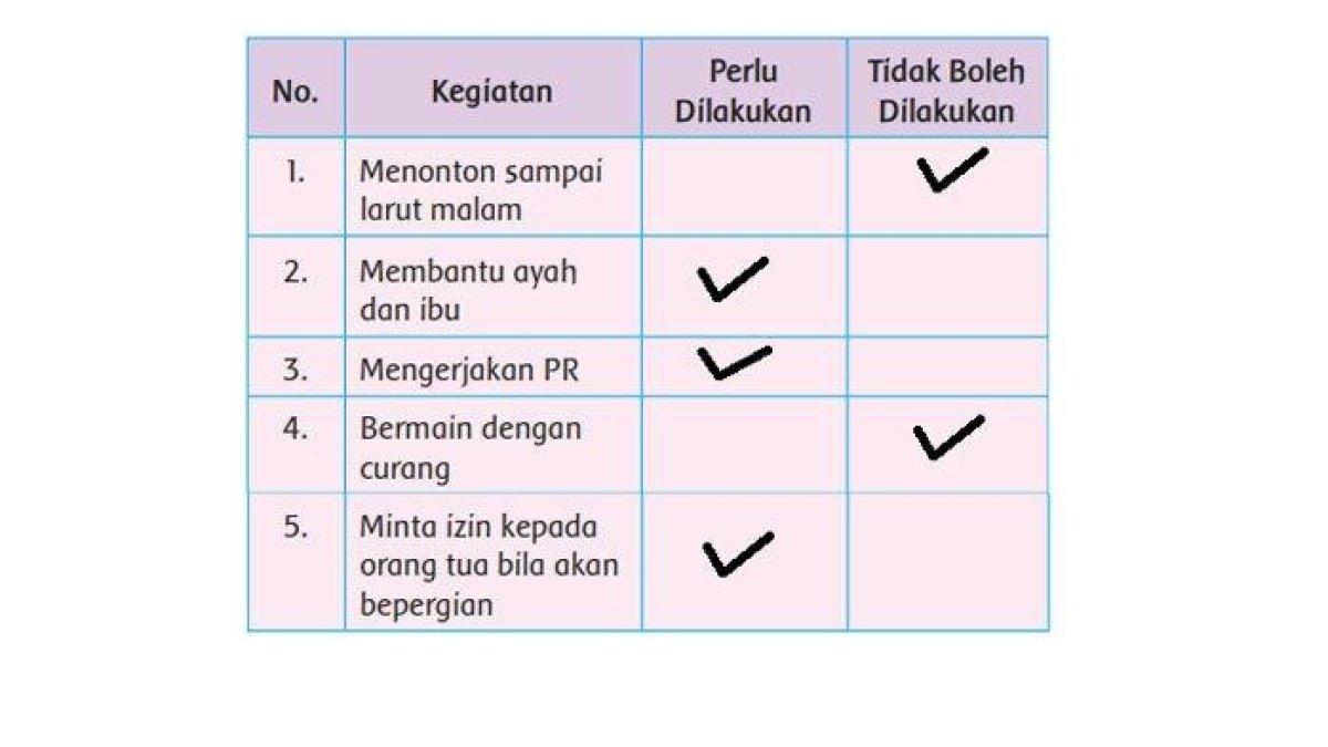 Hasil pengamatan percobaan sifat-sifat benda.
Aturan di rumahku.