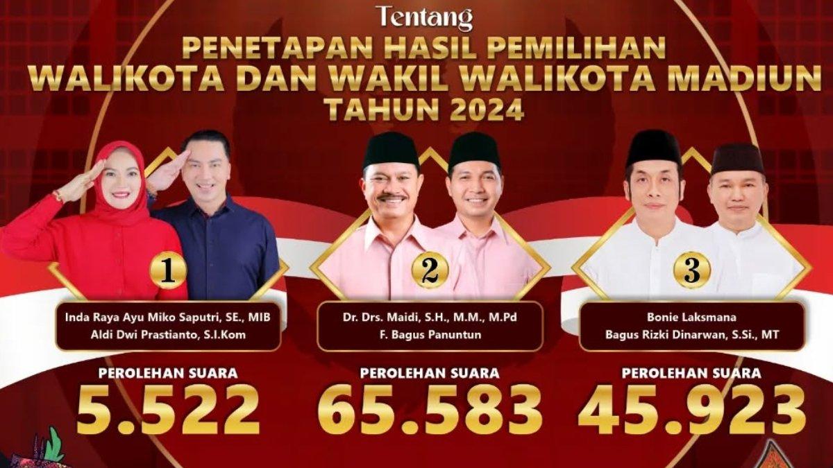 Hasil rekapitulasi Pilkada Kota Madiun 2024 oleh Komisi Pemilihan Umum (KPU) Kota Madiun.