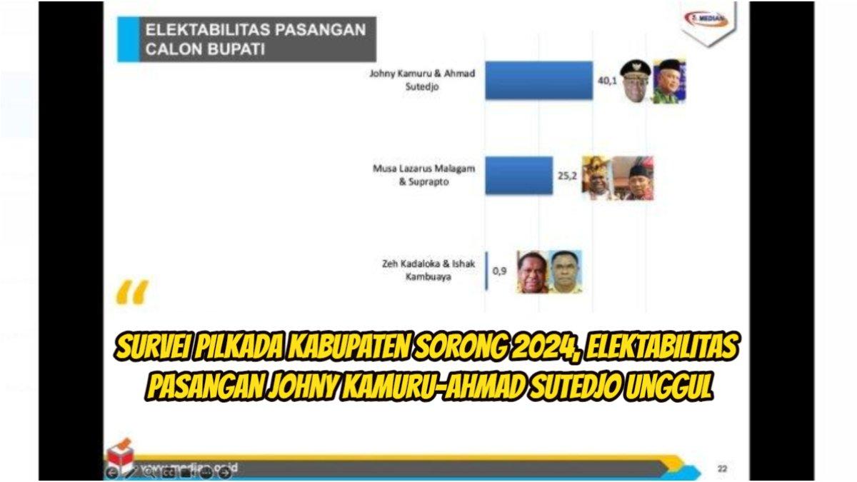 Hasil survei Pilkada Kabupaten Sorong 2024, elektabilitas Johny Kamuru-Ahmad Sutedjo