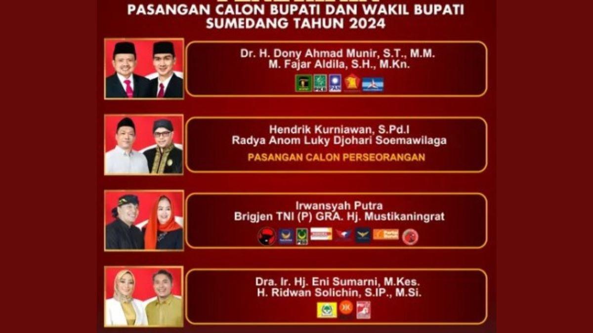 Hasil survei elektabilitas Pilkada Sumedang 2024.