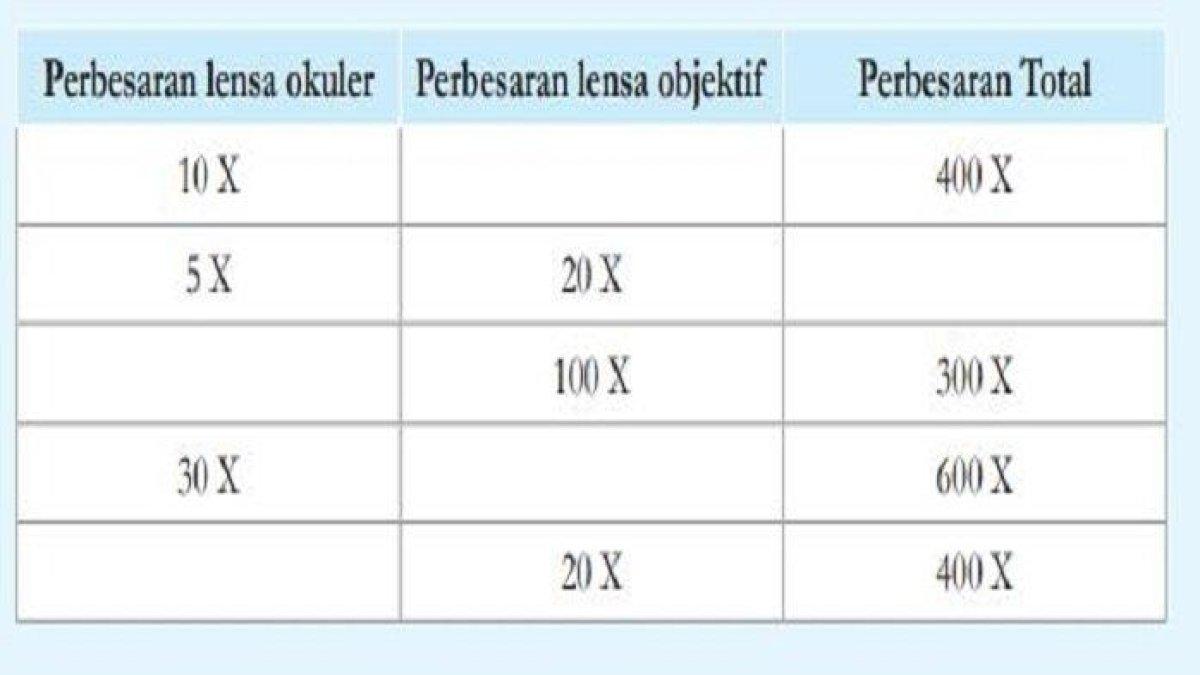 IPA Kelas 8 Halaman 25 Halaman 3