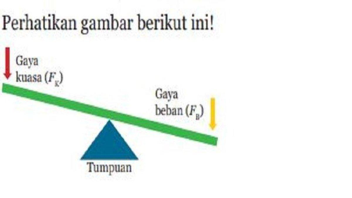 IPA Kelas 8 Semester 1 Halaman 102 Nomor 1