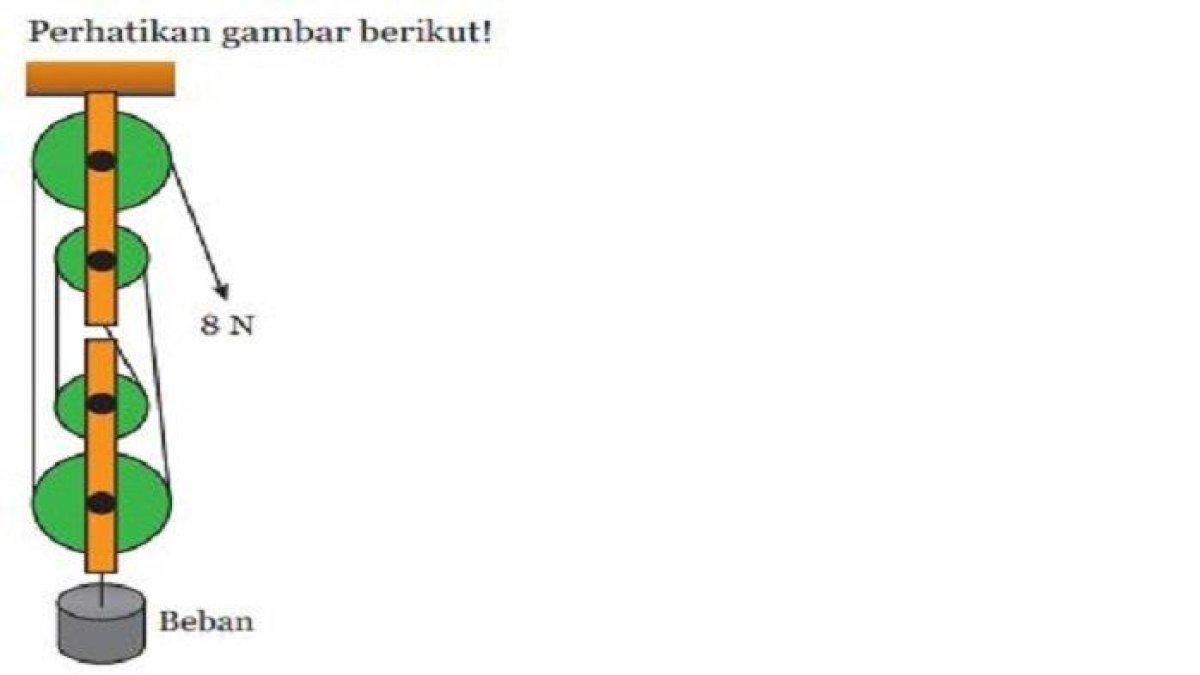 IPA Kelas 8 Semester 1 Halaman 103 Nomor 4