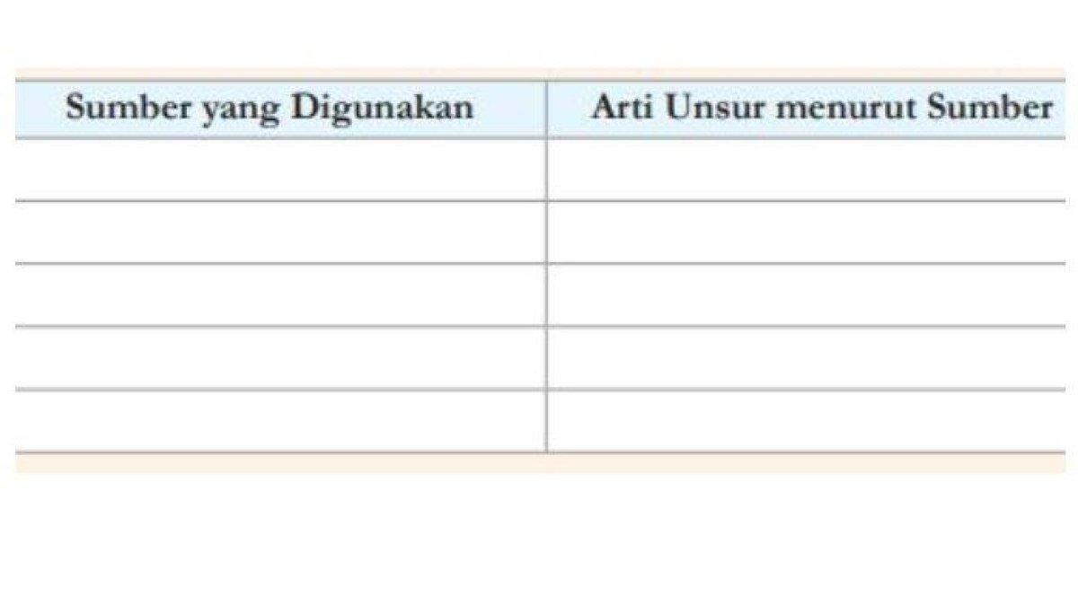 ILUSTRASI KUNCI JAWABAN: IPA kelas 8 halaman 128-129 Kurikulum Merdeka