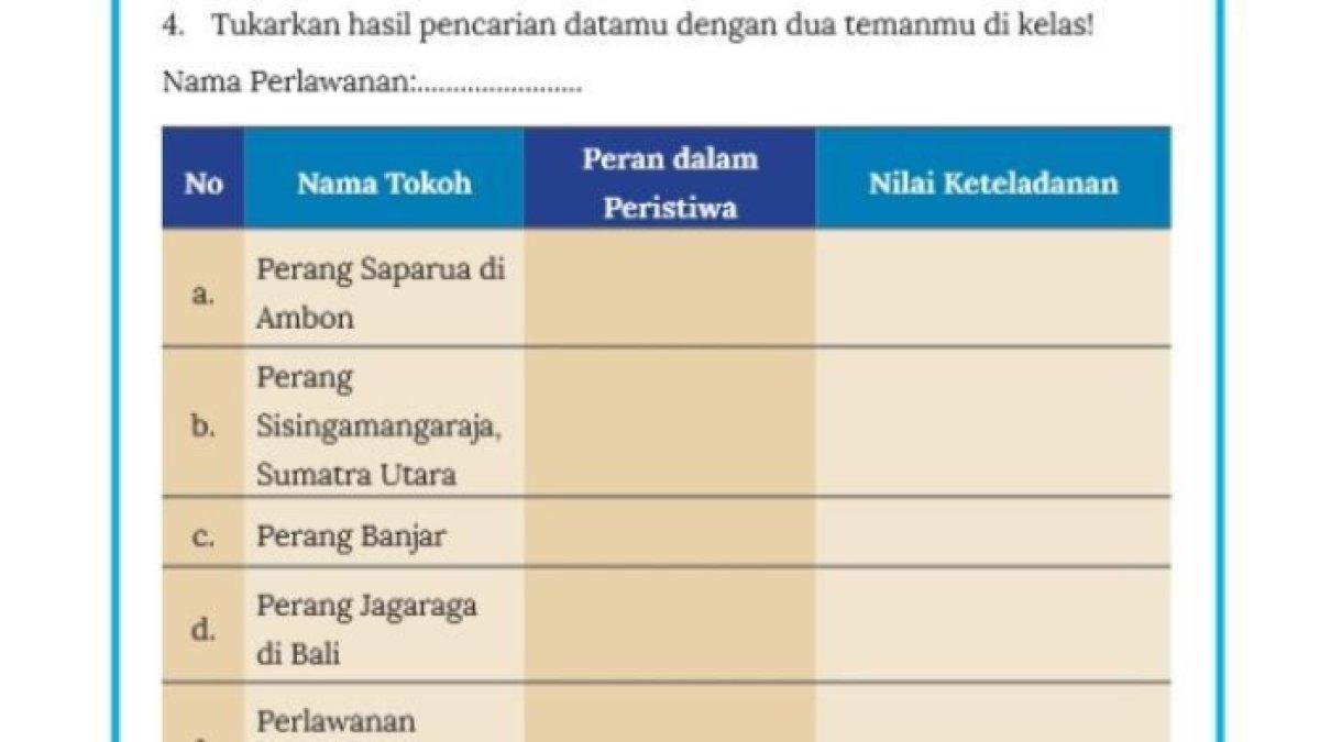 Soal buku IPS Kelas 8 halaman 161 Lembar Aktivitas 4 Kurikulum Merdeka
