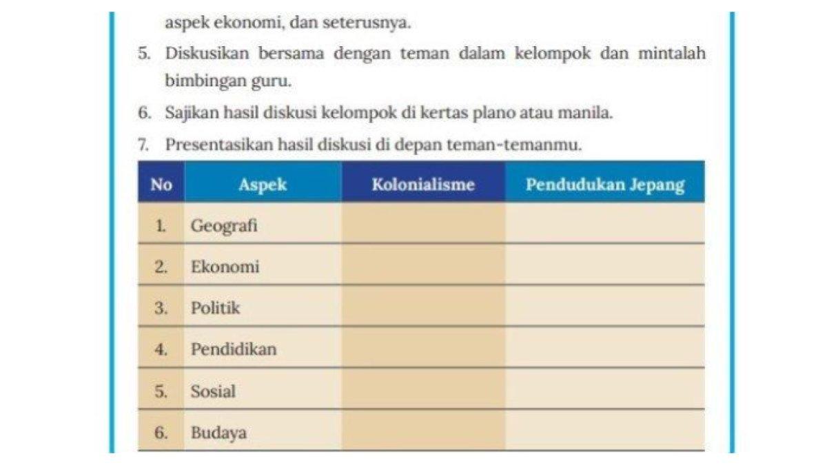 IPS kelas 8 halaman 167 Kurikulum Merdeka