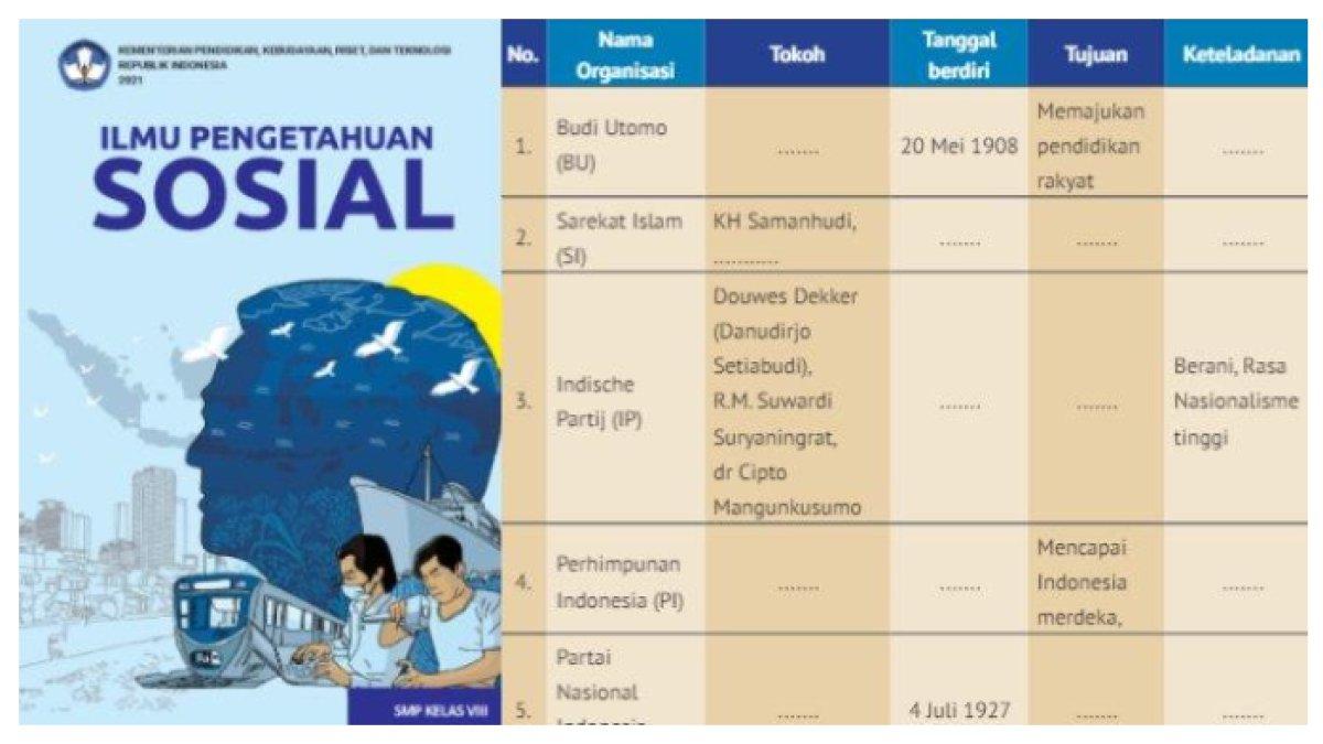 ILUSTRASI KUNCI JAWABAN: IPS kelas 8 halaman 177 Kurikulum Merdeka