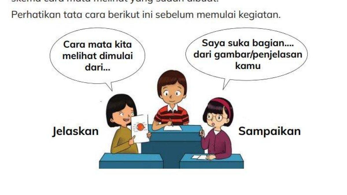 soal Ilmu Pengetahuan Alam dan Sosial Kurikulum Merdeka Kelas 5 SD MI Bab 1 halaman 15 16. Apa fungsi berkedip adalah soal Ilmu Pengetahuan Alam dan Sosial Kurikulum Merdeka Kelas 5 SD MI Bab 1 halaman 15 16. Berikut kunci jawabannya.