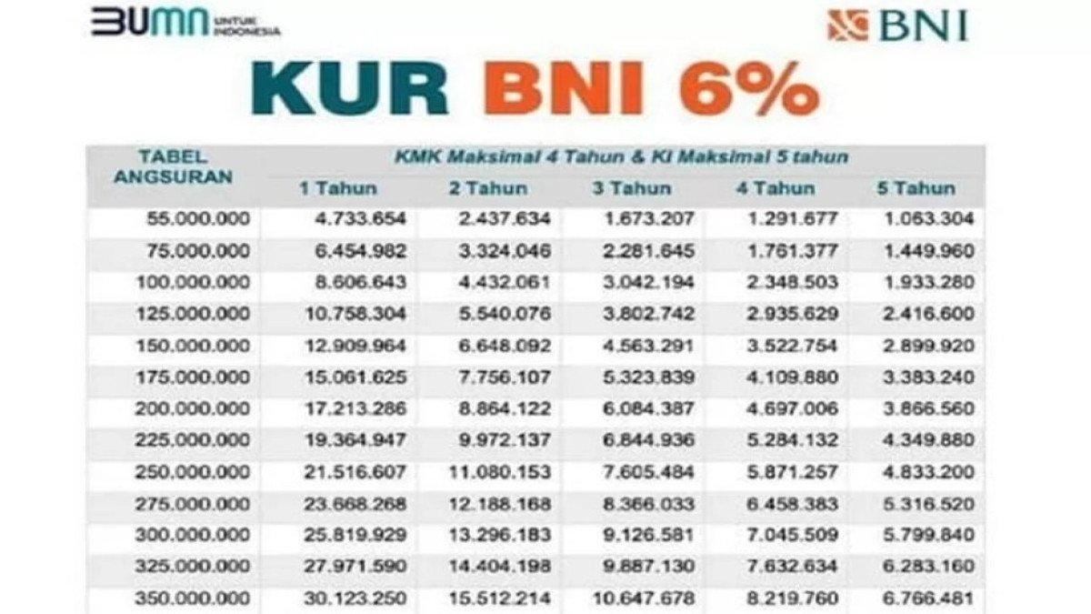 KUR BNI 2025.