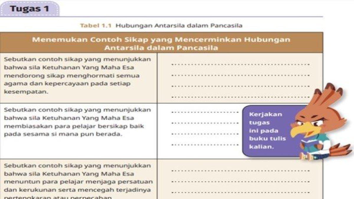 Soal dan Jawaban Pendidikan Pancasila SD/MI Kelas VI Hubungan Nilai-Nilai Pancasila Dalam Praktik Hidup Sehari Hari.