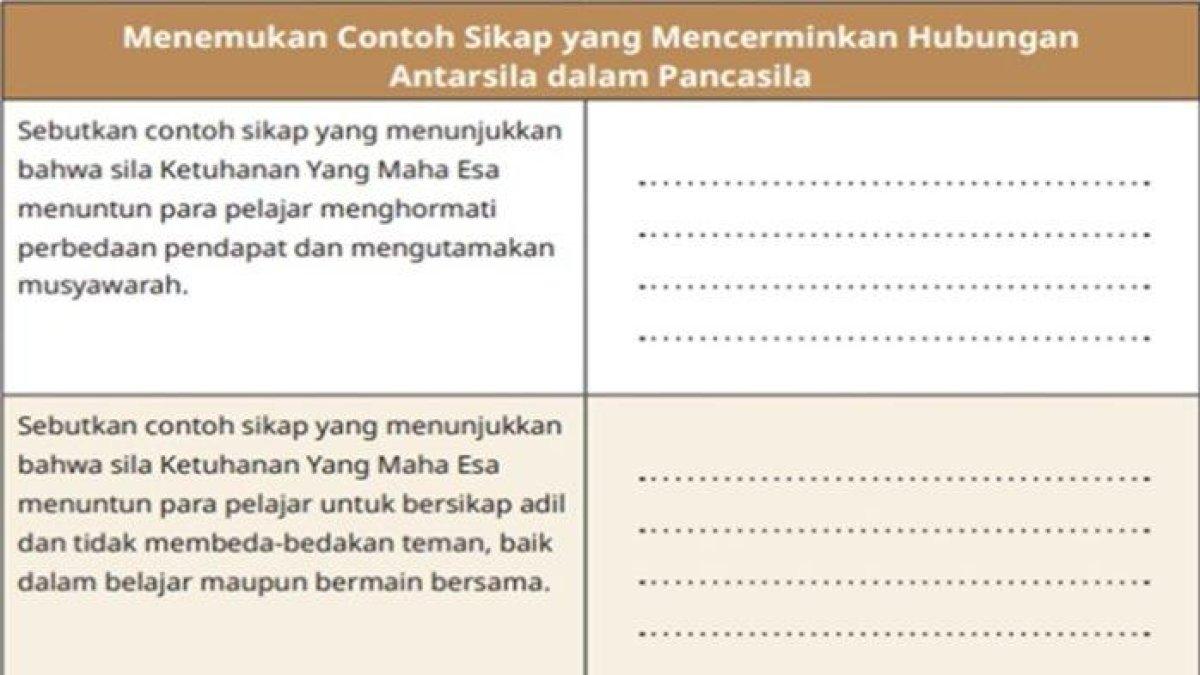 Soal dan Jawaban Pendidikan Pancasila SD/MI Kelas VI Hubungan Nilai-Nilai Pancasila Dalam Praktik Hidup Sehari Hari.