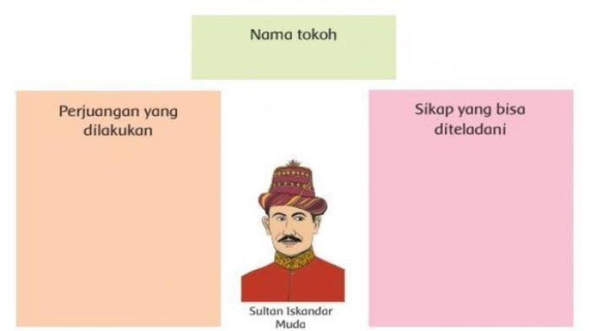 Buku Tematik Kelas 4 SD Tema 5 Sultan Iskandar Muda dari Kesultanan Aceh