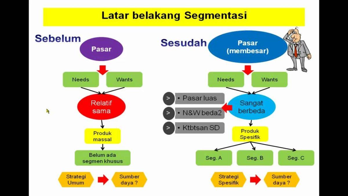 Ilustrasi cara menentukan segmentasi pasar