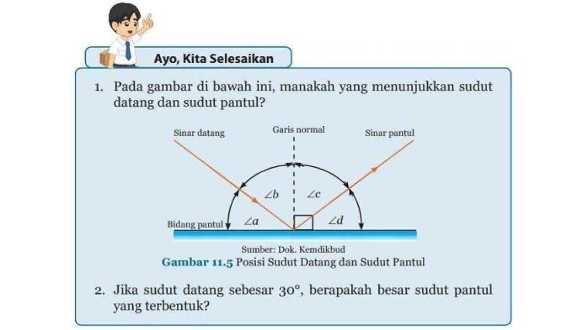 Ilustrasi hukum pemantulan cahaya