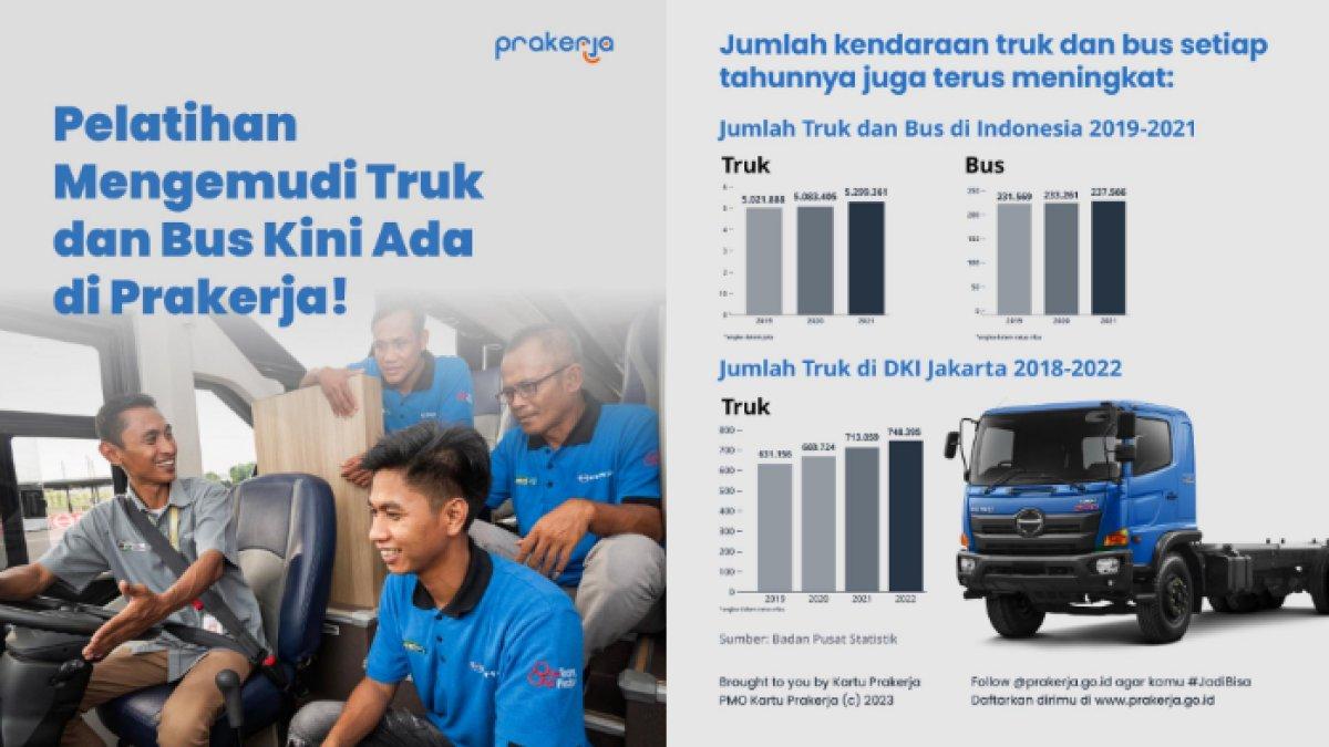 Ilustrasi pelatihan sopir di program Kartu Prakerja.