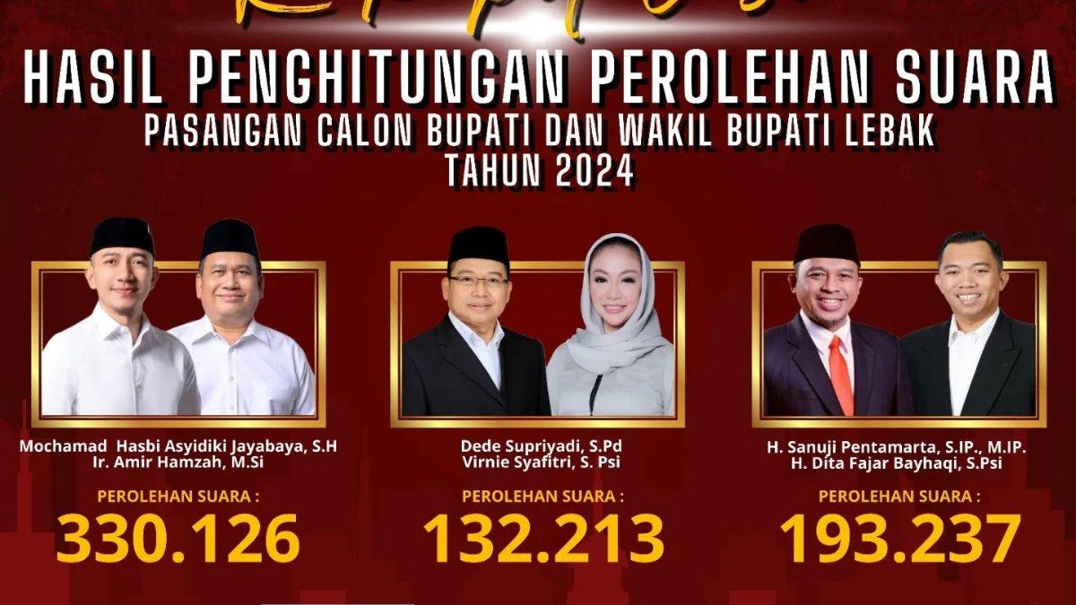 Inilah hasil real count Komisi Pemilihan Umum (KPU) Pilkada Lebak 2024. 