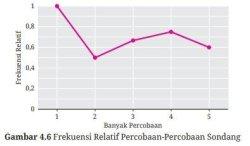 ILUSTRASI KUNCI JAWABAN: Kunci Jawaban Matematika Kelas 9 Halaman 246 Kurikulum Merdeka