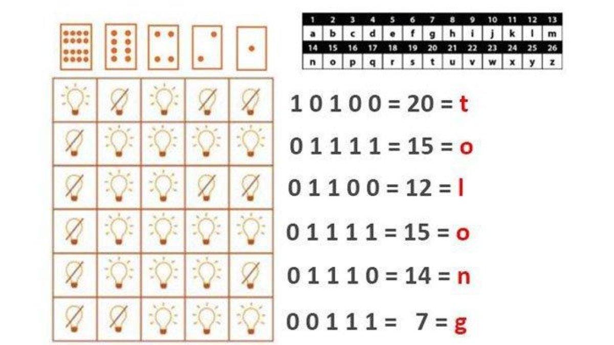 Jawaban Informatika Kelas 7 SMP Halaman 101 - 102