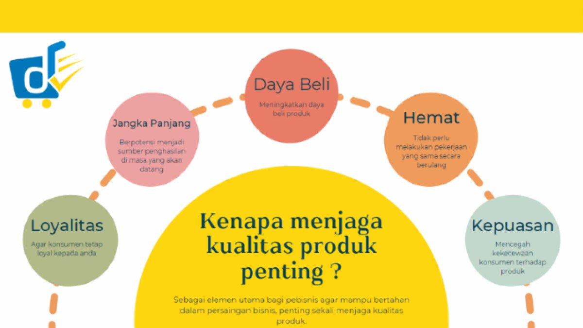 Jawaban terbaik dari soal 'Jelaskan pendekatan yang berhubungan dengan kualitas produk!'