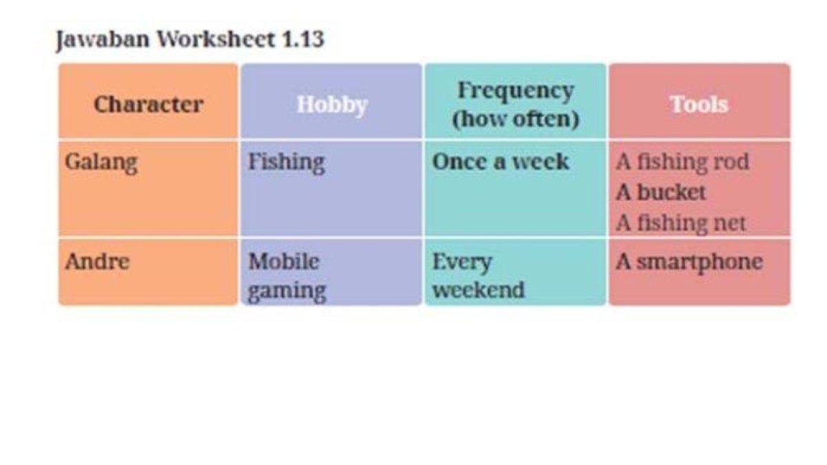Jawaban Worksheet 1.13