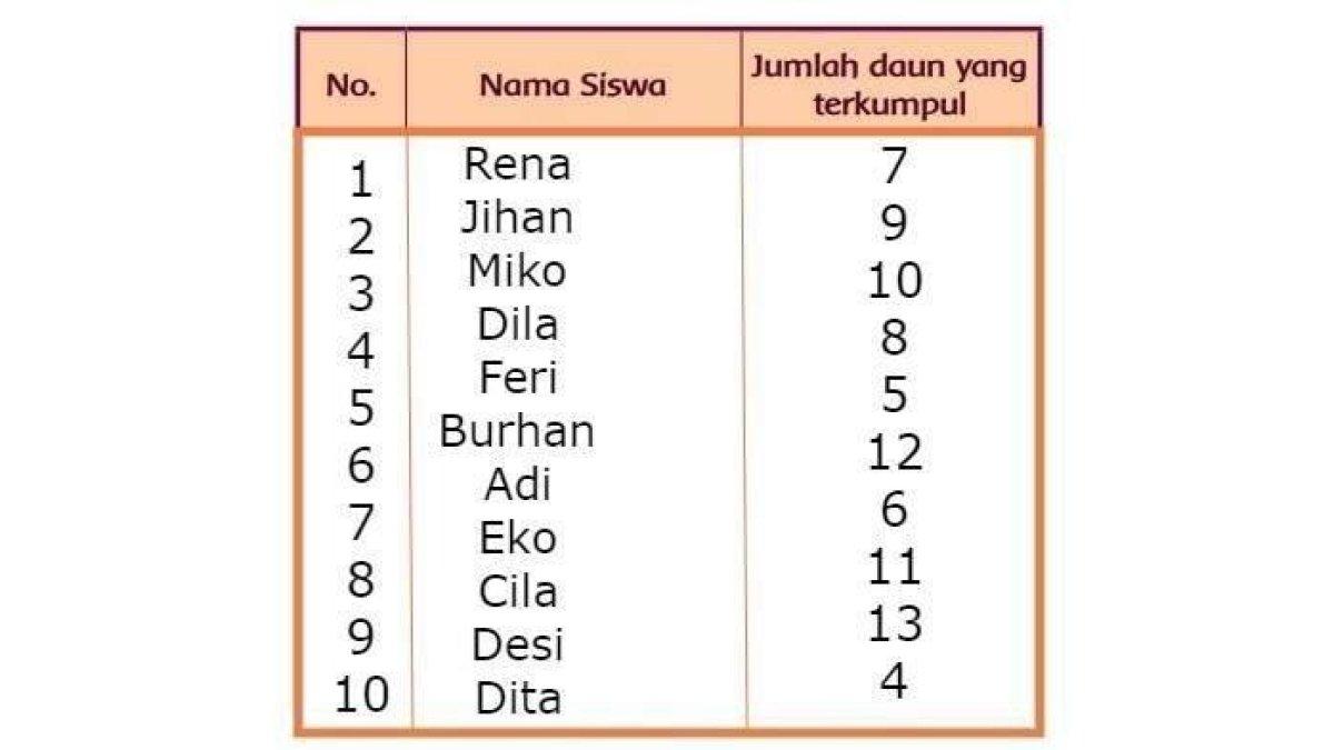 Jawaban buku tema 8 kelas 1 SD subtema 3 pembelajaran 5.