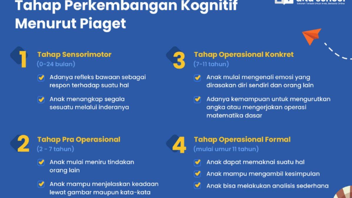 Jawaban 'Coba analisislah tiga kelebihan & kekurangan kasus Pak Indra guru kelas 5 dari sudut pandang perkembangan anak SD menurut Piaget!'