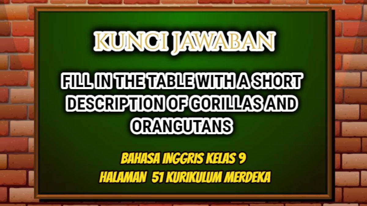 Jawaban soal 'Fill in the table with a short description of gorillas and orangutans' dalam Bahasa Inggris Kelas 9 halaman  51 Kurikulum Merdeka.