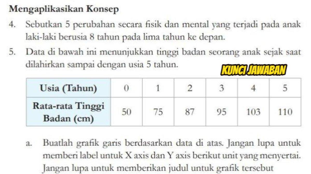 Jawaban 'Jelaskan tiga tahapan dari perkembangan dari telur yang terfertilisasi hingga kelahiran bayi! dalam soal IPS Kelas 9 halaman 8 Kurikulum Merdeka.