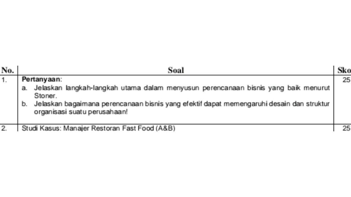 Jawaban terbaik dari soal 'Sebutkan langkah utama dalam menyusun perencanaan bisnis yang baik menurut Stoner!'