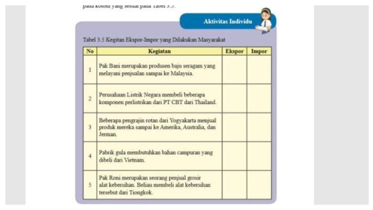 Kegiatan Ekspor Impor yang Dilakukan Masyarakat yang dilakukan masyarakat
