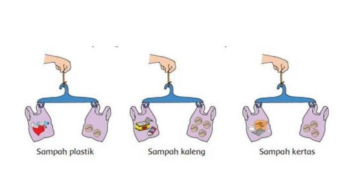 Materi Tematik Kelas 1 SD Tema 6 Subtema 3 Pembelajaran 6 Halaman 109