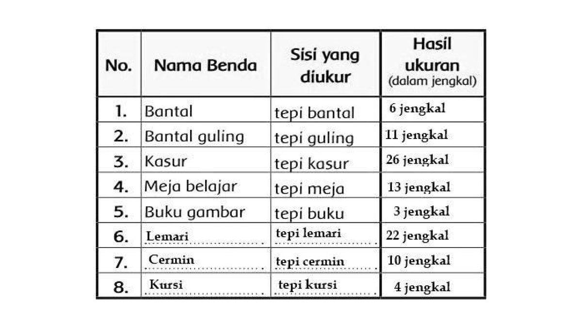 Materi Tematik Kelas 1 SD Tema 8 Subtema 1 Pembelajaran 5 (3)