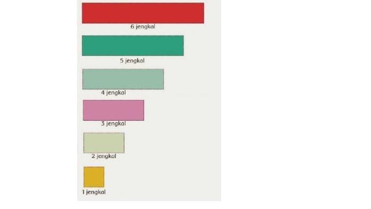 Materi Tematik Kelas 1 SD Tema 8 Subtema 1 Pembelajaran 5 (4)