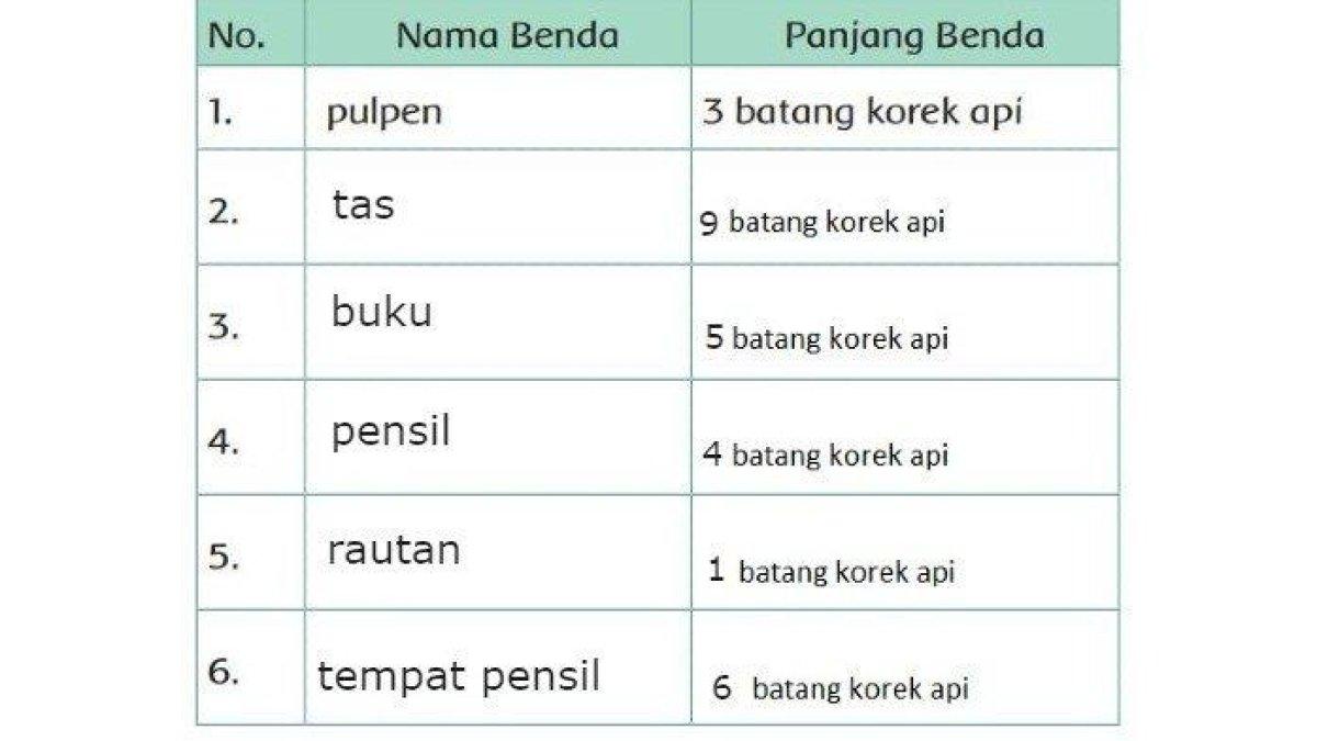 Jawaban Tematik Kelas 1 Tema 4 Subtema 3 Pembelajaran 5 Halaman 115