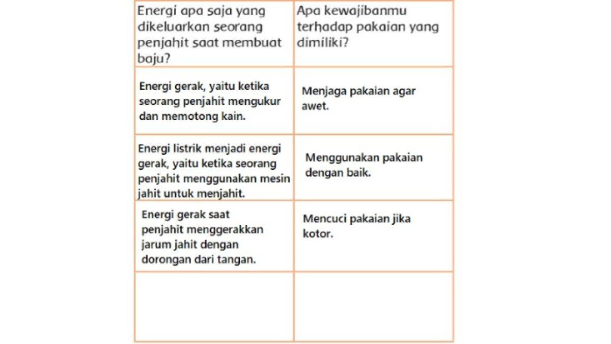 Kunci Jawaban Tema 6 Kelas 3 SD Halaman 84