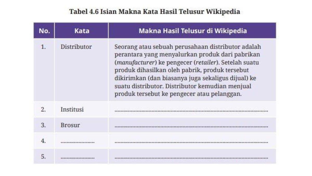 Kunci Jawaban Bahasa Indonesia Kelas 10 Halaman 143 Kurikulum Merdeka Edisi Revisi. Tabel 4.6 Isian Makna Kata Hasil Telusur Wikipedia.