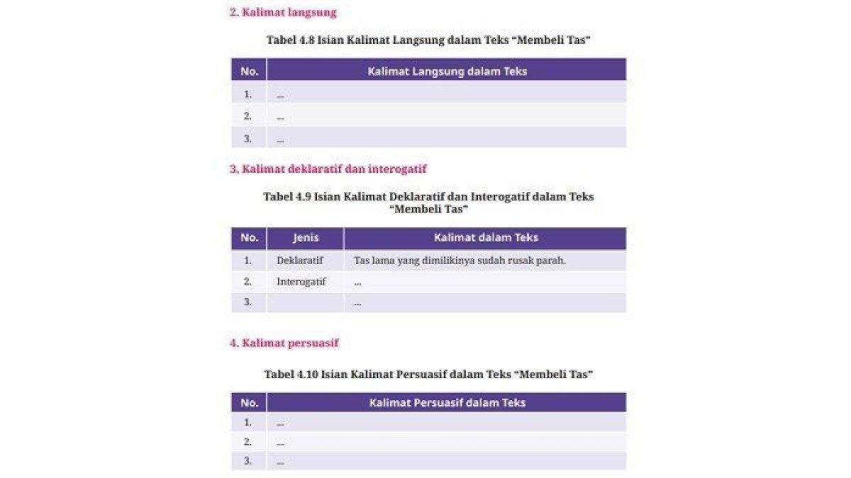 Kunci Jawaban Bahasa Indonesia Kelas 10 Halaman 147 Kurikulum Merdeka